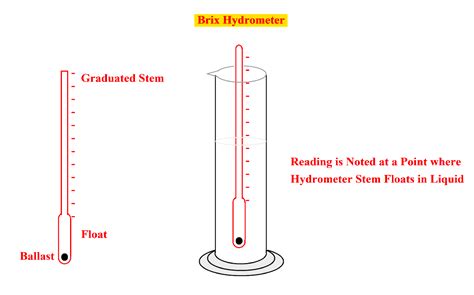 brix measurement